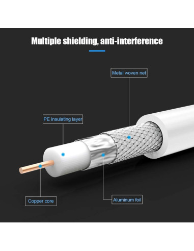 Cable Coaxial RG6 2 Unidades 30.48 cm con Conectores F Macho