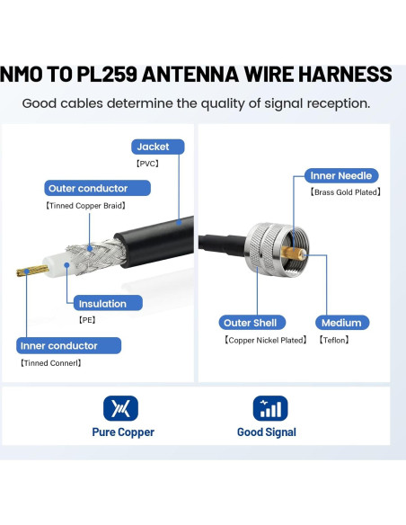 Cable Coaxial RG58 Anina 4.9m NMO a PL259 Macho con Tapa
