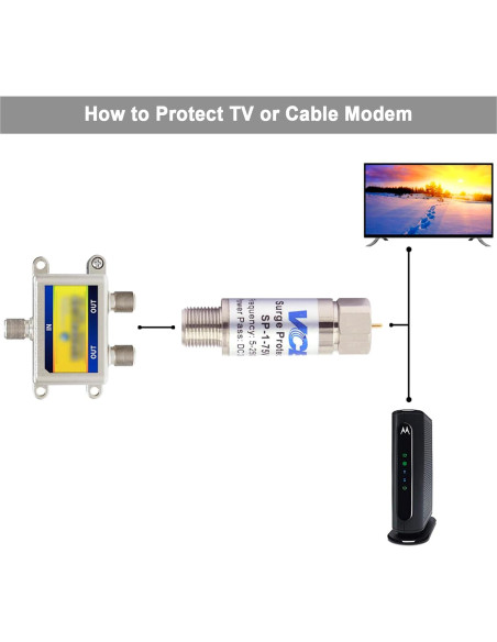 Protector de Sobretensión Coaxial VCE para Antena TV 75 Ohm
