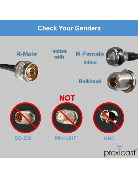 Cable Coaxial Proxicast 15.24 m Macho a Macho N 50 Ohm