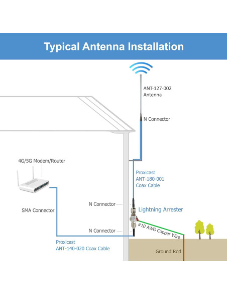 Cable Coaxial Proxicast 15.24 m Macho a Macho N 50 Ohm