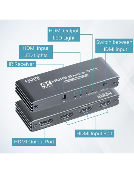 Conmutador HDMI 3x1 Anber-Tech 4K 120Hz Control Remoto