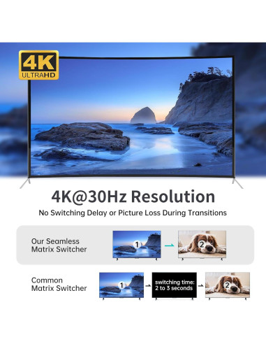 Interruptor HDMI 4K Sin Costura MT-VIKI 4 Puertos Audio 3.5mm