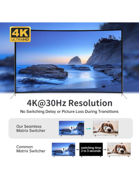 Interruptor HDMI 4K Sin Costura MT-VIKI 4 Puertos Audio 3.5mm