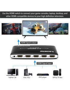 Conmutador HDMI 4 Puertos Zettaguard 4K PIP Control Remoto 2