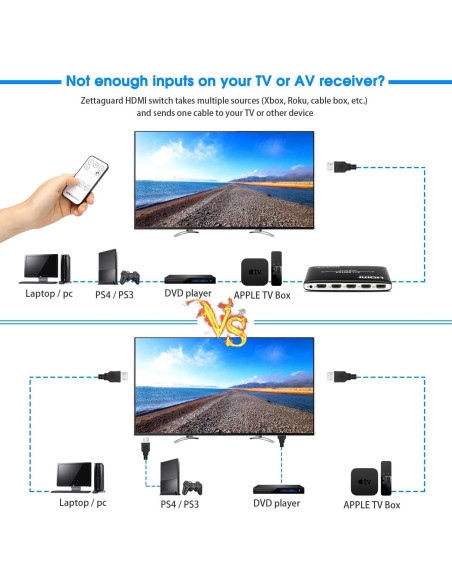 Conmutador HDMI 4 Puertos Zettaguard 4K PIP Control Remoto