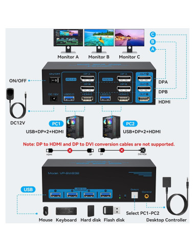 Interruptor KVM 8K 60Hz CMSTEDCD para 2 PCs y 3 Monitores