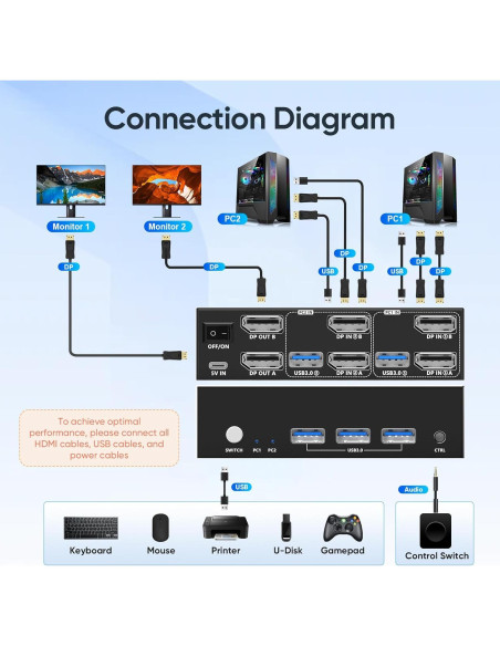 Interruptor KVM Steetek 2 Monitores 2 Computadoras 8K 60Hz