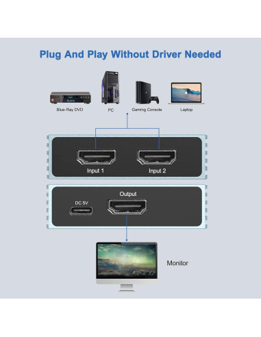 Conmutador HDMI 8K 2 en 1 Fengqing - Soporta 8K 120Hz