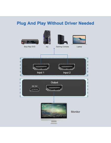 Conmutador HDMI 8K 2 en 1 Fengqing - Soporta 8K 120Hz