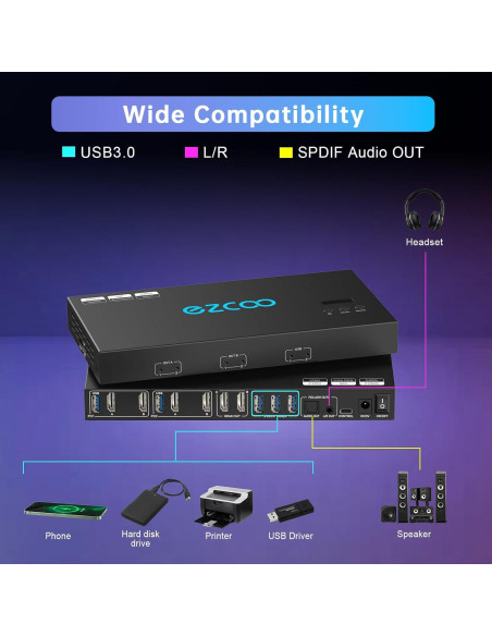 Interruptor KVM Doble Monitor 4K@60Hz EZCOOTECH 2x1 USB 3.0 Interruptor KVM Doble Monitor 4K@60Hz EZCOOTECH 2x1 USB 3.0