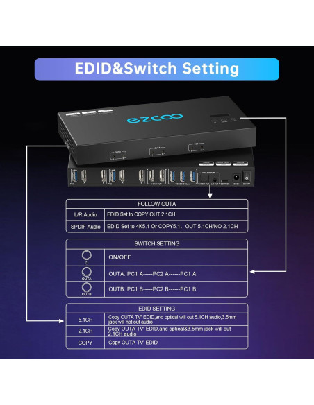 Interruptor KVM Doble Monitor 4K@60Hz EZCOOTECH 2x1 USB 3.0 Interruptor KVM Doble Monitor 4K@60Hz EZCOOTECH 2x1 USB 3.0