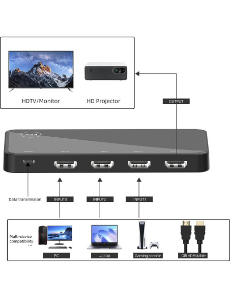 Conmutador HDMI 3 en 1 OVAW 4K@60Hz con Control Remoto