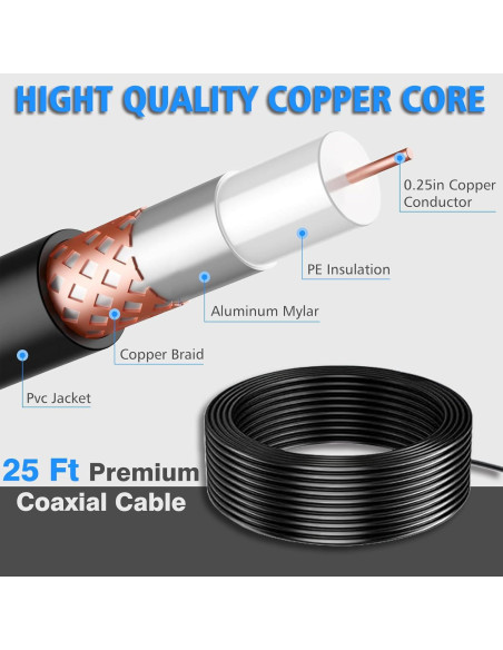 Antena de TV Digital YIZIAIFSION Interior 1900+ Millas 8K 4K