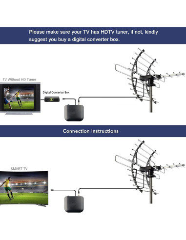 Antena de TV Digital HD PIBIDI Amplificada 200 Millas 4K