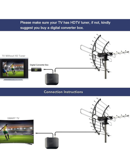 Antena de TV Digital HD PIBIDI Amplificada 200 Millas 4K