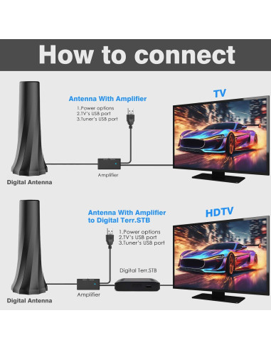 Antena de TV Digital YIZIAIFSION Interior 1900+ Millas 8K 4K