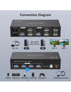 Interruptor KVM HDMI 2 PC 2 Monitores 4K 60Hz USB 3.0 TJCXELE 2
