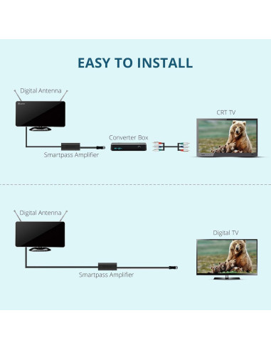 Antena de TV Interior KERAXL AT-211B Multidireccional
