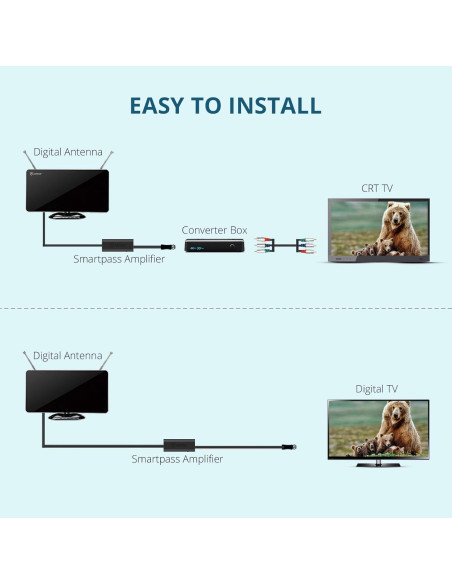 Antena de TV Interior KERAXL AT-211B Multidireccional