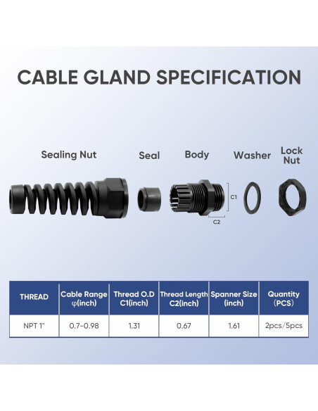Conector de Alivio de Tensión LISTENJIALE NPT 1" 2 Pcs Negro