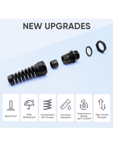 Conector de Alivio de Tensión LISTENJIALE NPT 1" 2 Pcs Negro