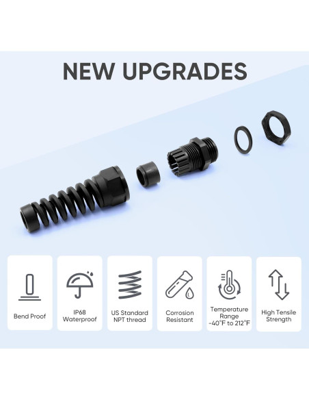 Conector de Alivio de Tensión LISTENJIALE NPT 1" 2 Pcs Negro