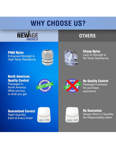 Kit 25 Pasacables NPT New Age America KableLock IP68 Gris