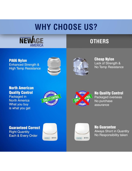 Kit 25 Pasacables NPT New Age America KableLock IP68 Gris