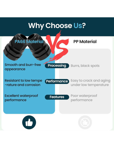Estrangulador de Alivio de Tensión SDTC Tech M20x1.5 IP68 10 Pcs