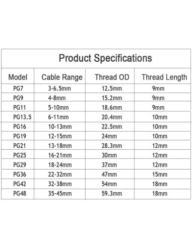 Conectores de Juntas de Cable Gland YXQ PG29 18-24mm 3Pcs
