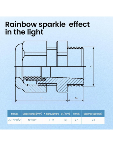 20 Conectores de Cable Impermeables NPT 1/2" Nylon Ajustables