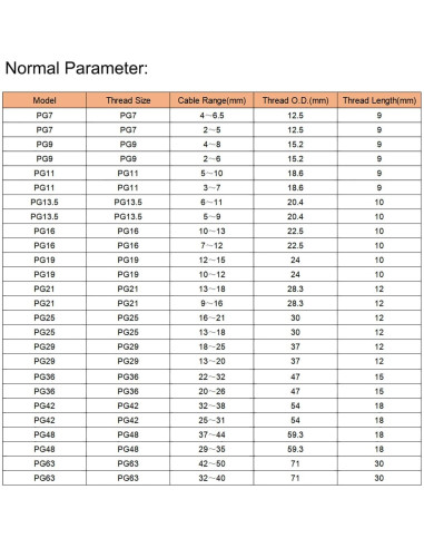 Abrazaderas de Cable PG11 Impermeables MECCANIXITY 30 Pcs
