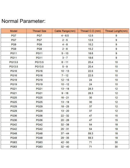 Abrazaderas de Cable PG11 Impermeables MECCANIXITY 30 Pcs
