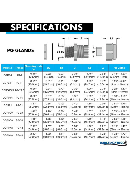 Pasacables Nylon Kable Kontrol 3/4" 50 Pcs IP68 RoHS