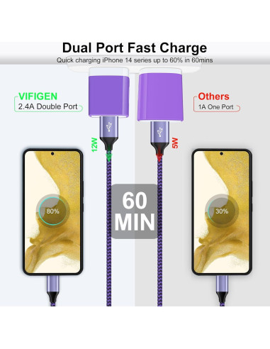 Cargador de Pared USB Doble 3 Pack 2.4A para iPhone y Samsung