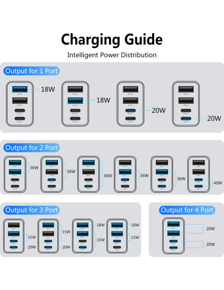 Cargador USB C Rápido 40W iGENJUN 4 Puertos Blanco