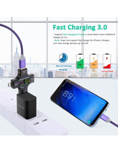 Cargador de Pared USB Besgoods 18W 2-Pack Carga Rápida 2