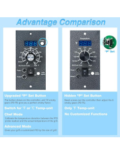 Controlador Digital Mejorado Unidanho BAC365 para Parrilla Traeger 2