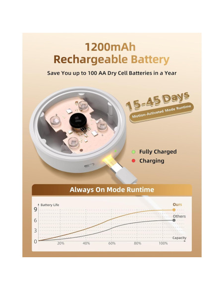 Luces Puck EZVALO con Sensor de Movimiento, 3 Paquete