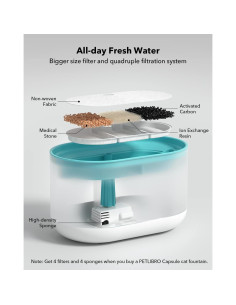 Fuente de Agua Automática PETLIBRO 2.1L Acero Inoxidable 2