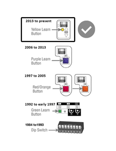 Abridor de Puerta de Garaje Liftmaster Amarillo 1-Botón