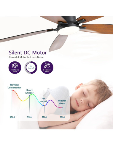 Ventilador de Techo FUMLTP 52" Marrón con Luz LED y Control Remoto