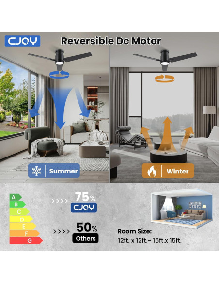Ventilador de Techo CJOY 48" con Luz LED y Control Remoto