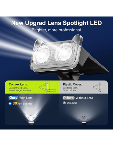 Luces Solares Exteriores LETMY 6 Piezas LED IP65 Ajustables Luces Solares Exteriores LETMY 6 Piezas LED IP65 Ajustables