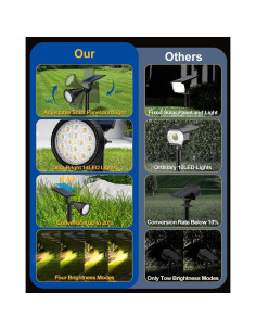 Luces Solares Exteriores Fratink D03, Paquete de 8, 4 Modos 2