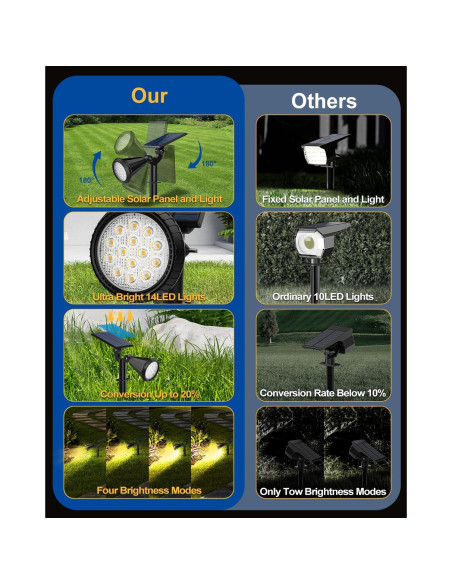 Luces Solares Exteriores Fratink D03, Paquete de 8, 4 Modos