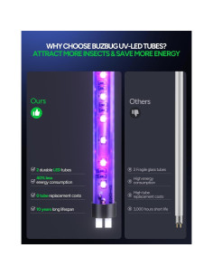 Zapper de Insectos Buzbug MA015B, Lámpara LED 10 Años, 1.06kg 2