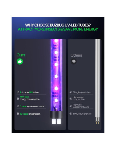 Zapper de Insectos Buzbug MA015B, Lámpara LED 10 Años, 1.06kg