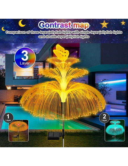 Luces de Jardín Solares WEITEXS 3 Piezas Multicolor IP65 Luces de Jardín Solares WEITEXS 3 Piezas Multicolor IP65